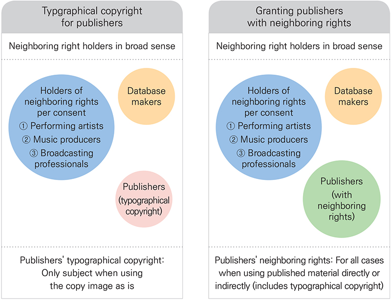 Comparison between publishers' typographical copyright and implementation of neighboring rights