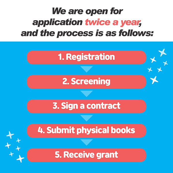 We are open for application twice a year,and the process is as follows:Registration▼Screening▼Sign a contract▼Submit physical books▼Receive grant