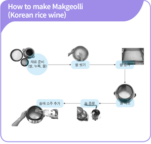 How to make Makgeolli