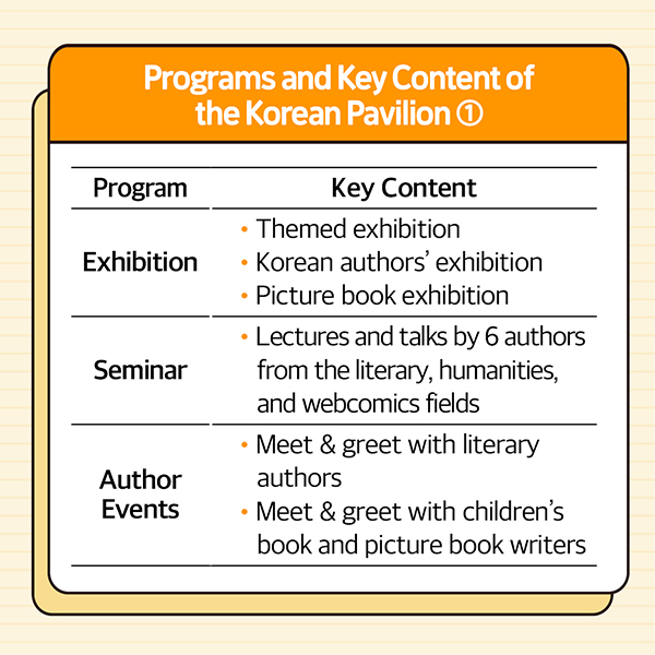 Sharjah International Book Fair 2023: Korean Pavilion cardnews img4