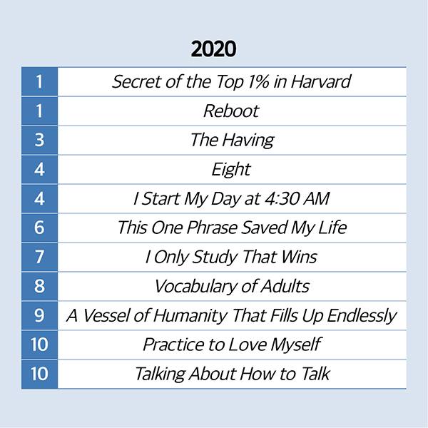2020-2022 Bestsellers: Korean Self-help Books cardnews img2
