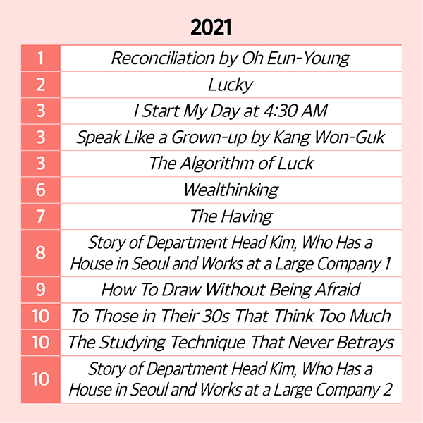 2020-2022 Bestsellers: Korean Self-help Books cardnews img6