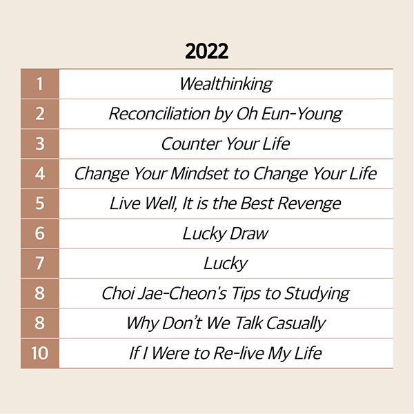 2020-2022 Bestsellers: Korean Self-help Books cardnews img10