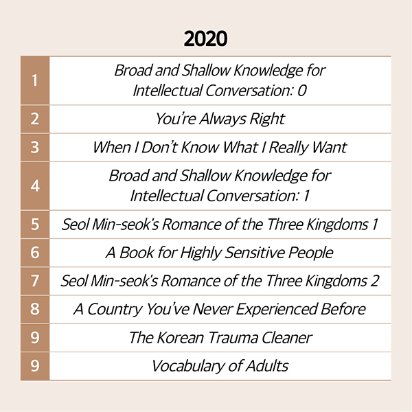 2020-2022 Bestsellers: Korean Humanities cardnews img2