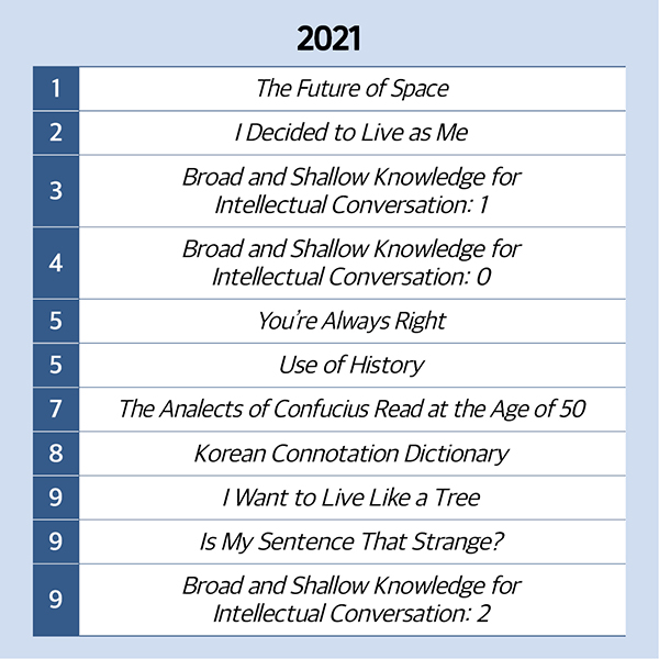 2020-2022 Bestsellers: Korean Humanities cardnews img6