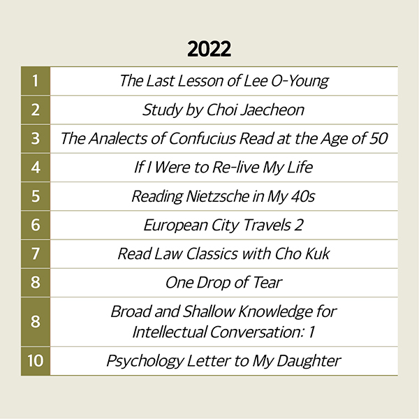 2020-2022 Bestsellers: Korean Humanities cardnews img10