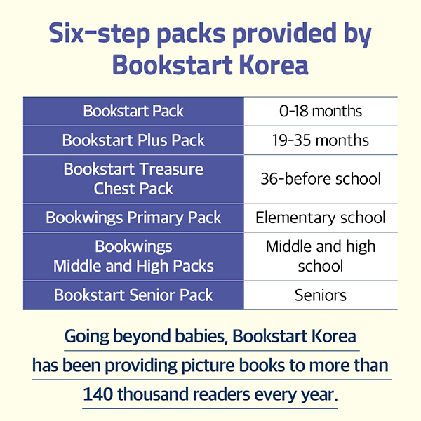 Starting Life With Books, Bookstart Korea cardnews img6