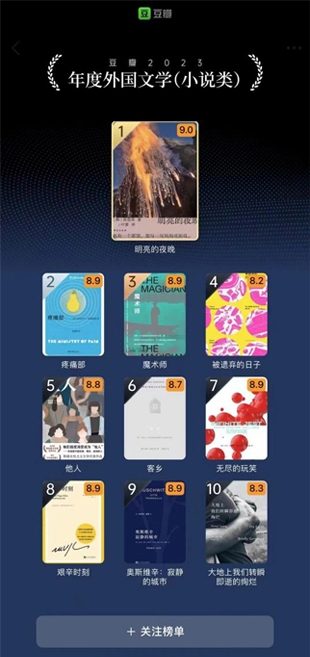 A Different Person ranked fifth on the foreign literature novel rank of Douban