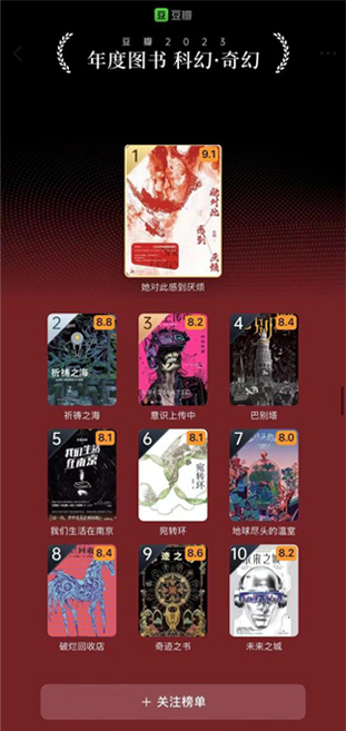 Greenhouse at the End of the Earth achieved seventh place in the annual science fiction and fantasy book category of Douban