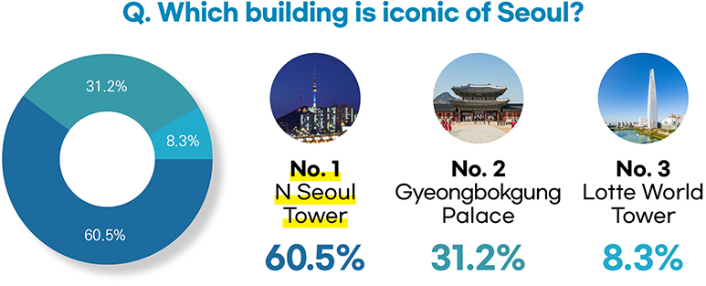 Voting SNS July Results