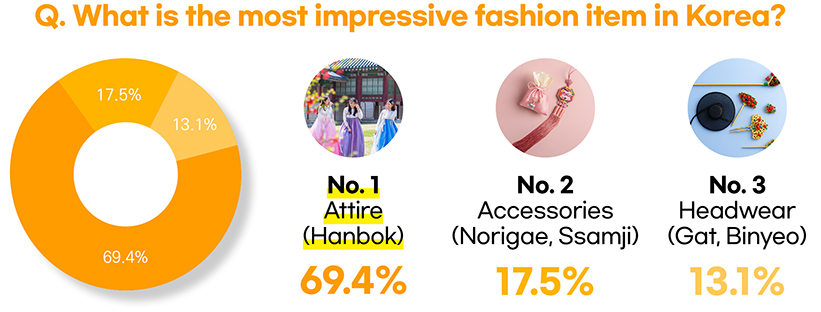 Voting SNS September Results