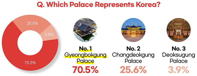 Voting SNS November Results