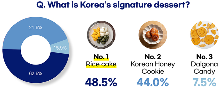 Voting SNS December Results
